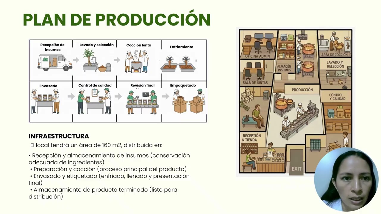 EXPOSICIÓN   Dulce Andino