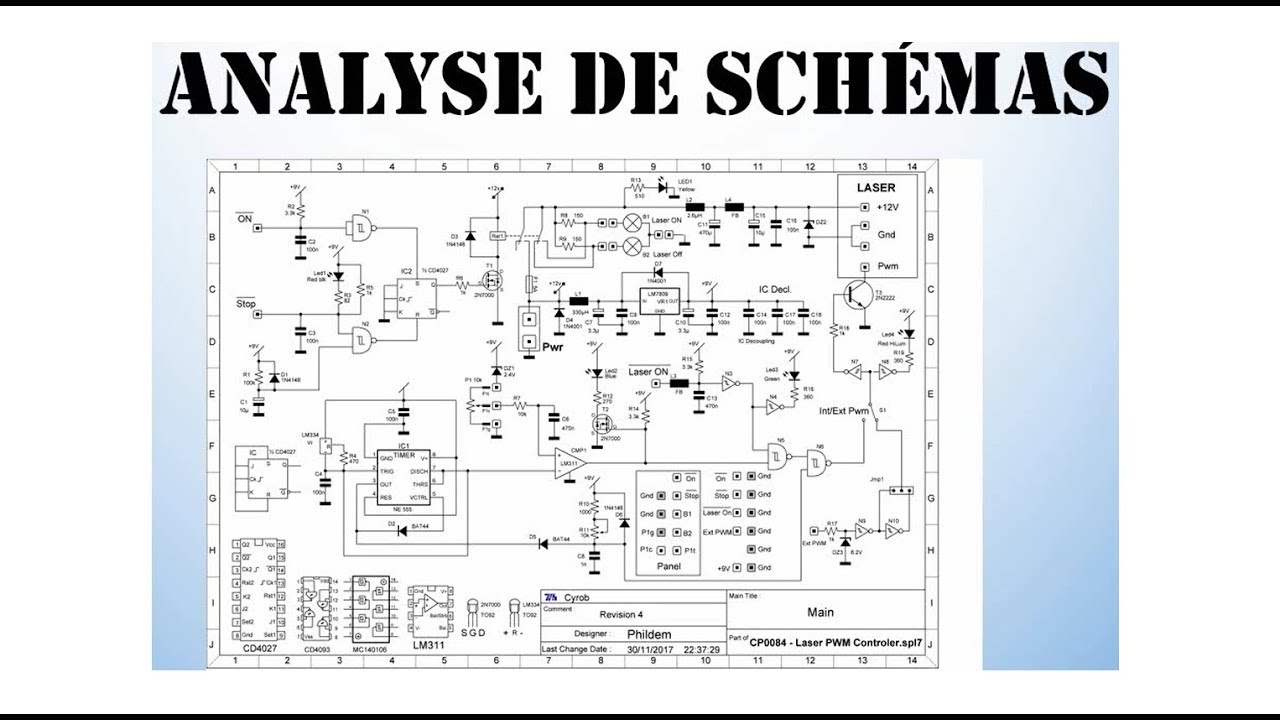 Cyrob Schéma 1 : Les bases de l'analyse de schéma...