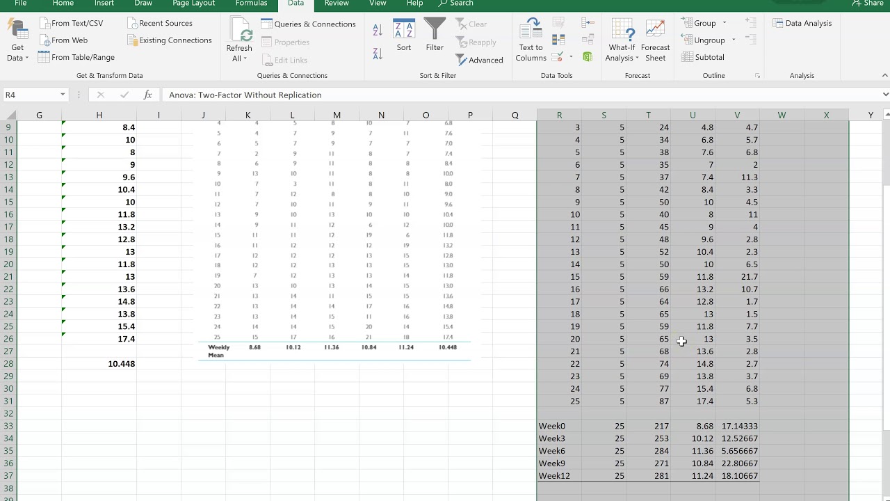 Stats: Repeated-Measures ANOVA (Anova: Two-factor without Replication): Excel Demo