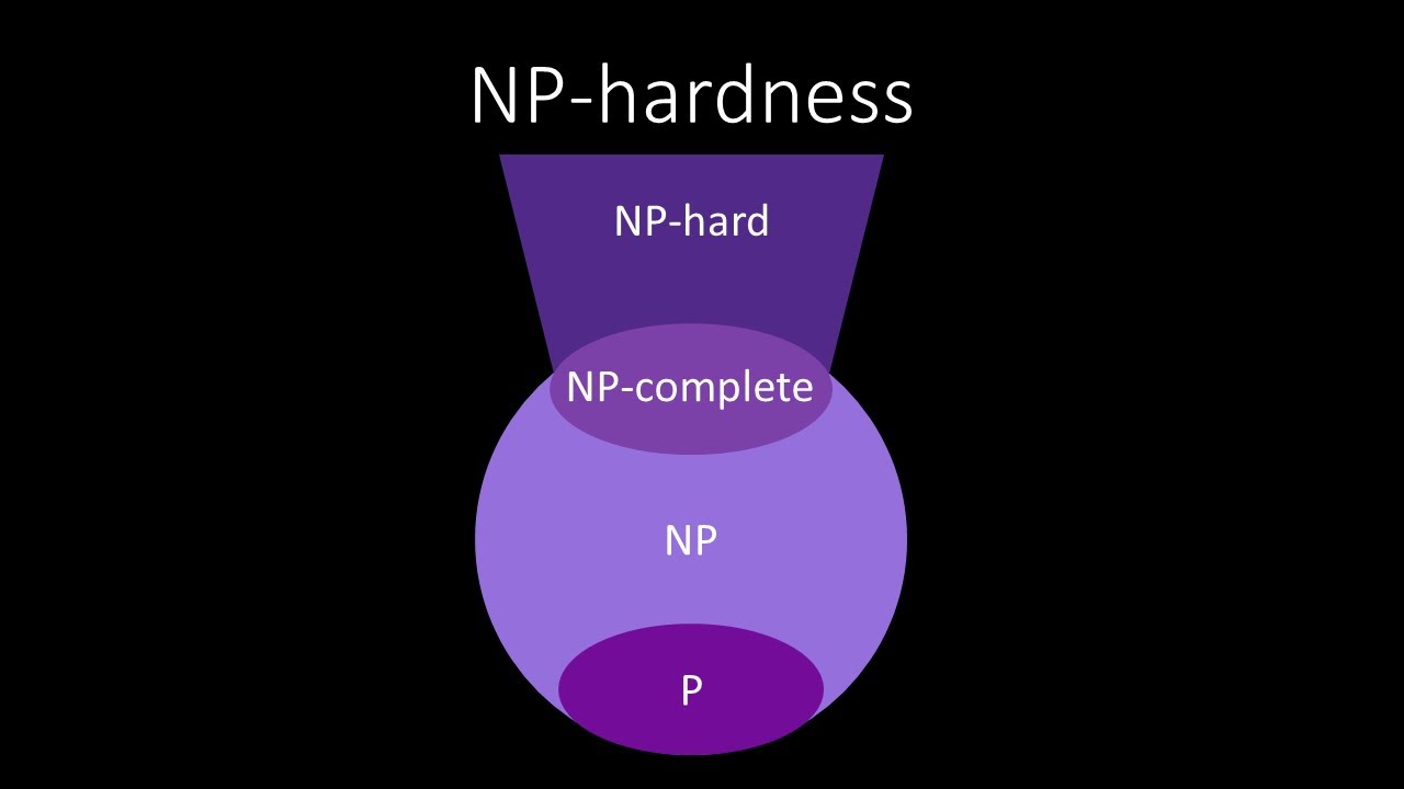 NP-Hardness