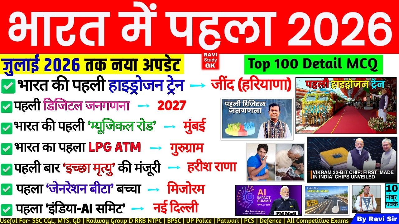 भारत में पहला 2026 | Bharat me pehla Current Affairs 2026 | First in India 2026 ssc railway group D