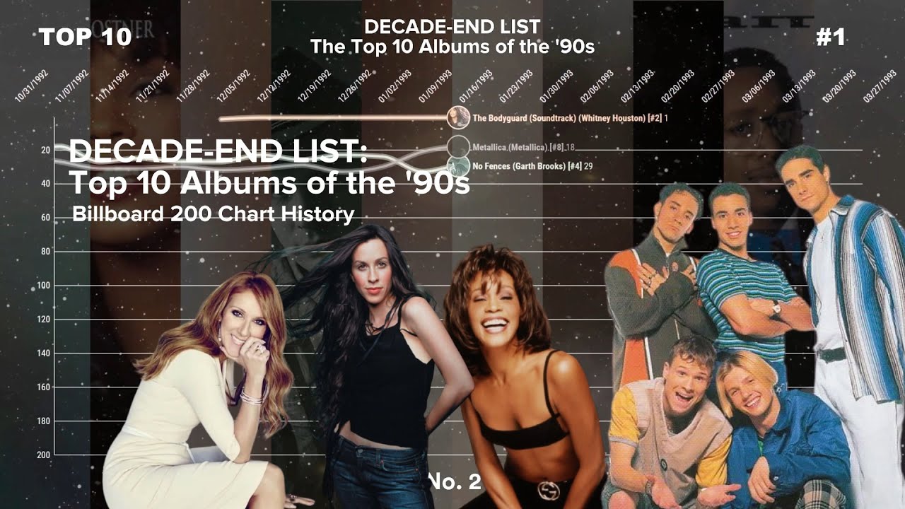 Decade-End List: Top 10 Albums of the '90s | Billboard 200 Chart History (1990-1999)