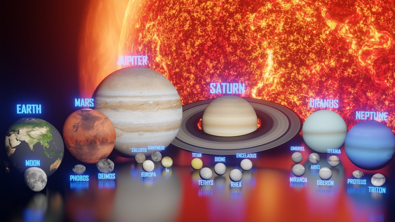 Natural Satellites of the Planets ┃ A Visual Adventure in the Solar System