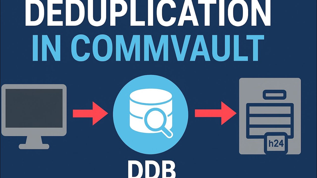 Deduplication (DDB) – Interview-Focused #commvault #interview #cloudcomputing #backup  #technology