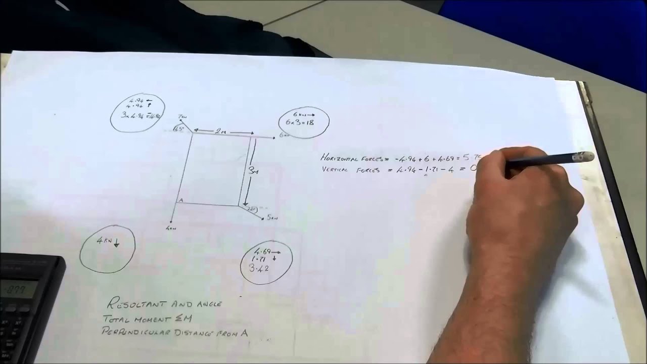 Non Concurrent Forces in Frameworks