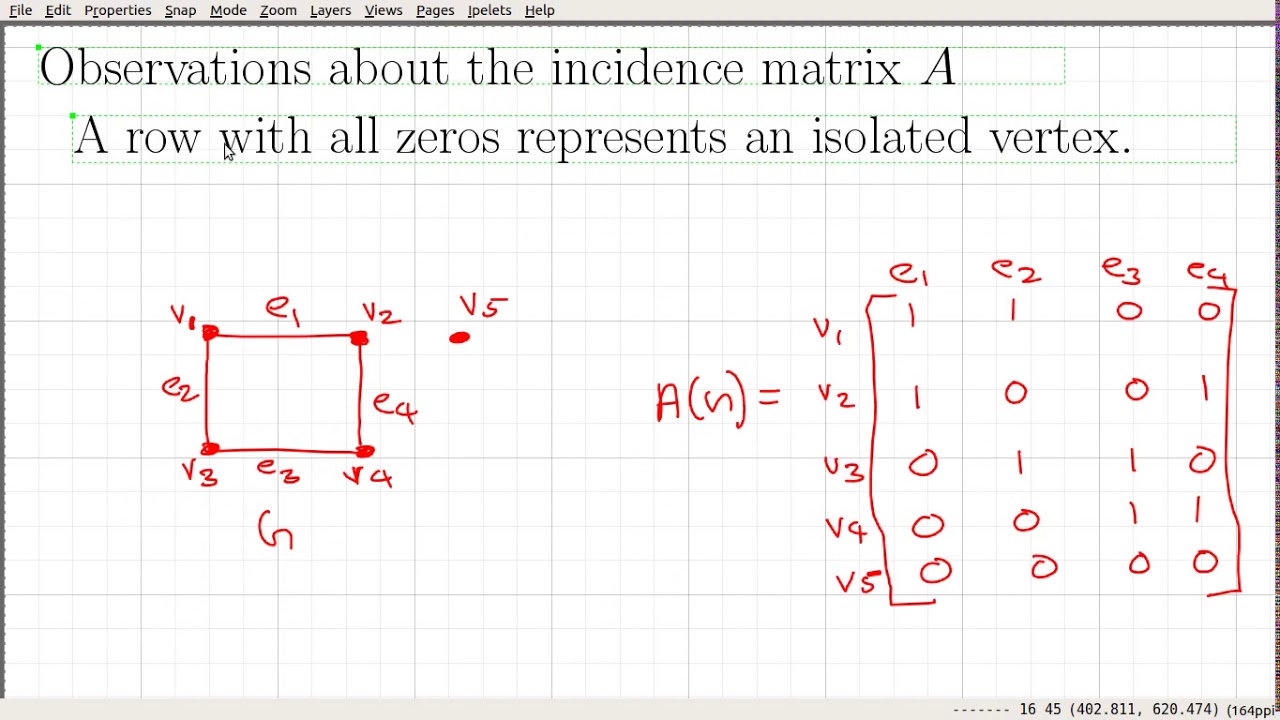Video_95: Incidence Matrix of a Graph