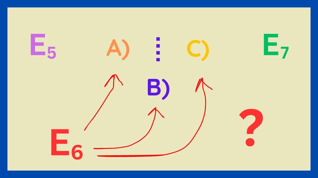 Energy Problem - Estimate The Energy of The Sixth Shell of a Bohr Atom