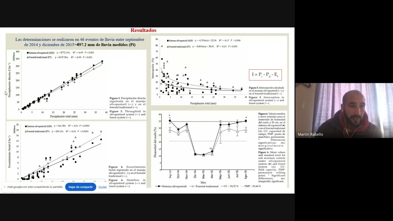 Seminario (Parte II) Ecofisiología de los Sistemas Forestales