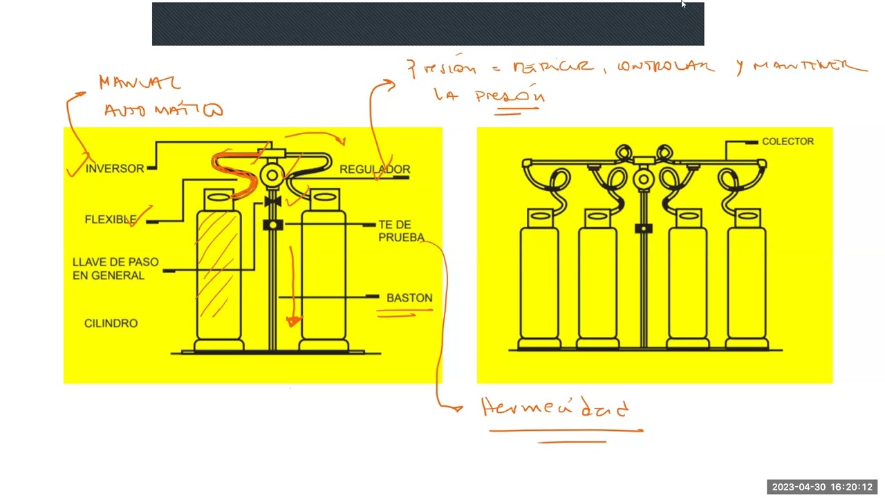 Cálculo de instalaciones de gas.