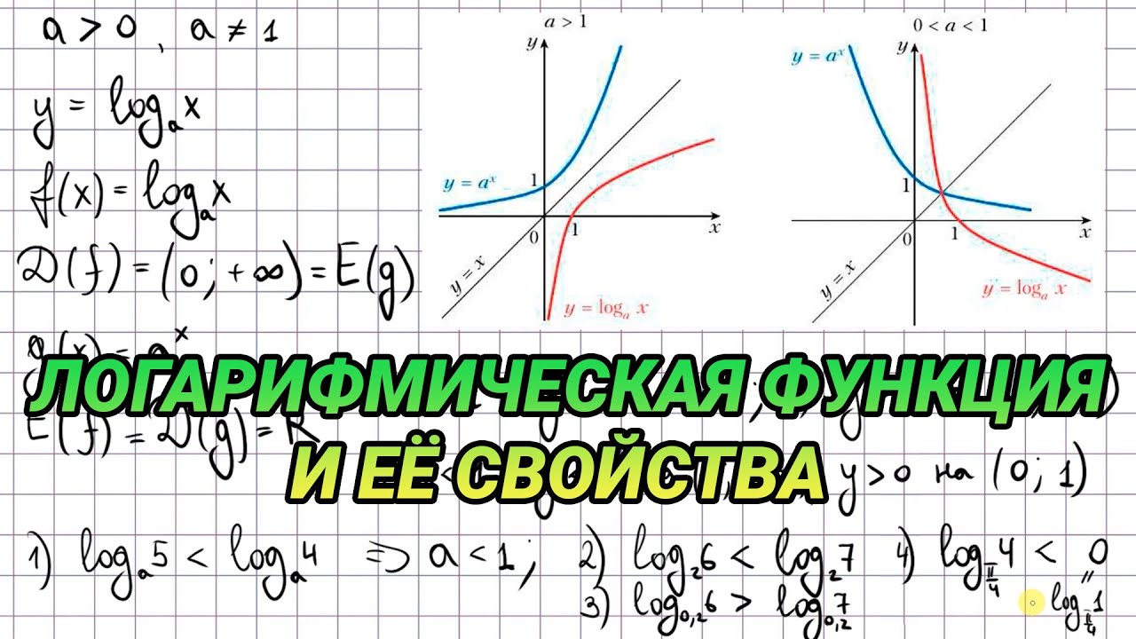 Логарифмическая функция, её свойства и график - алгебра 11 класс