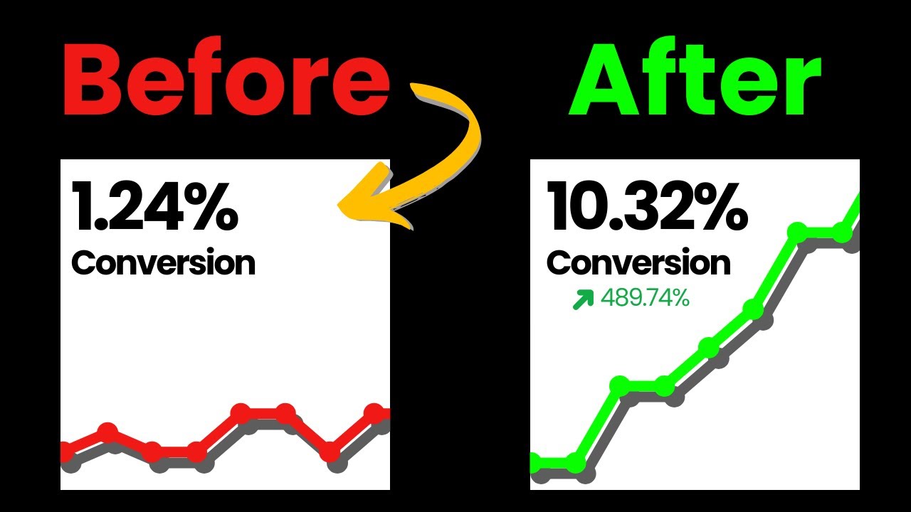 11 Conversion Rate Hacks That’ll Double Your Sales