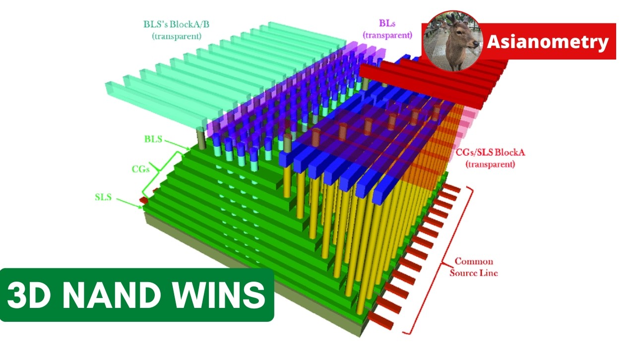 3D NAND: The Most Scalable Semiconductor