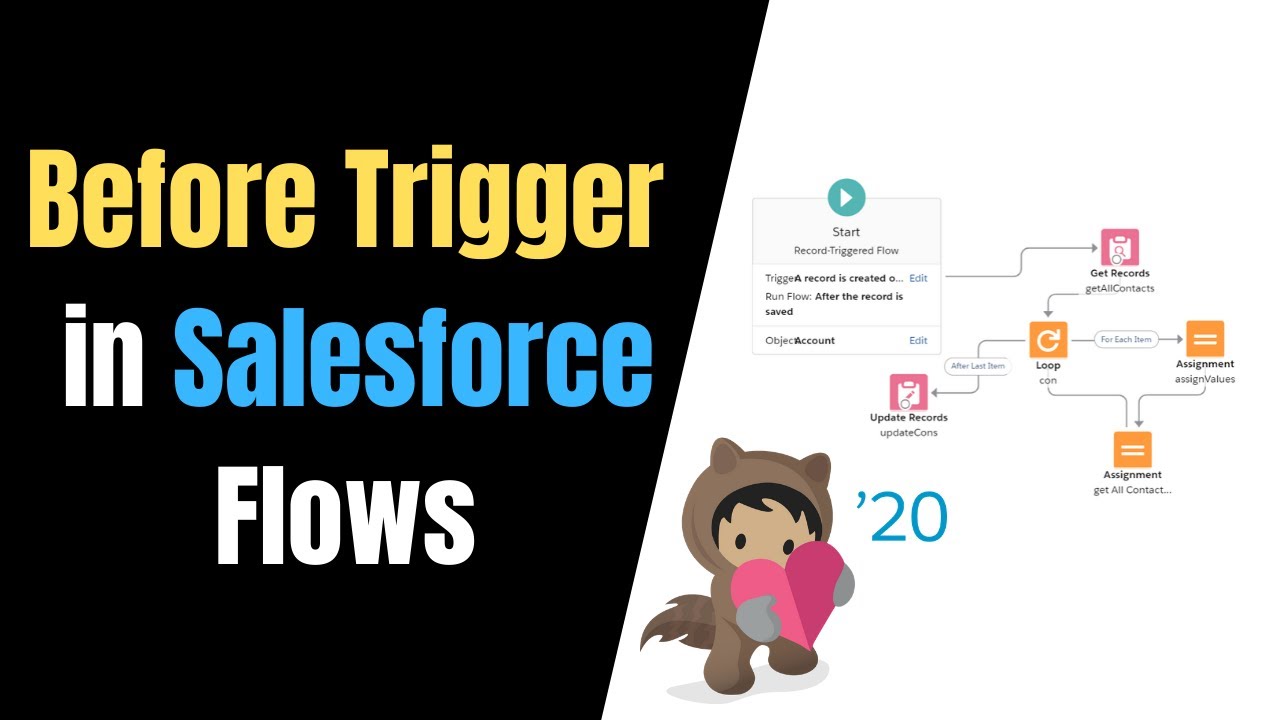 Before Trigger in Flows for Before-Save Updates - Salesforce Summer '20 Flow Builder | [FLOWS]