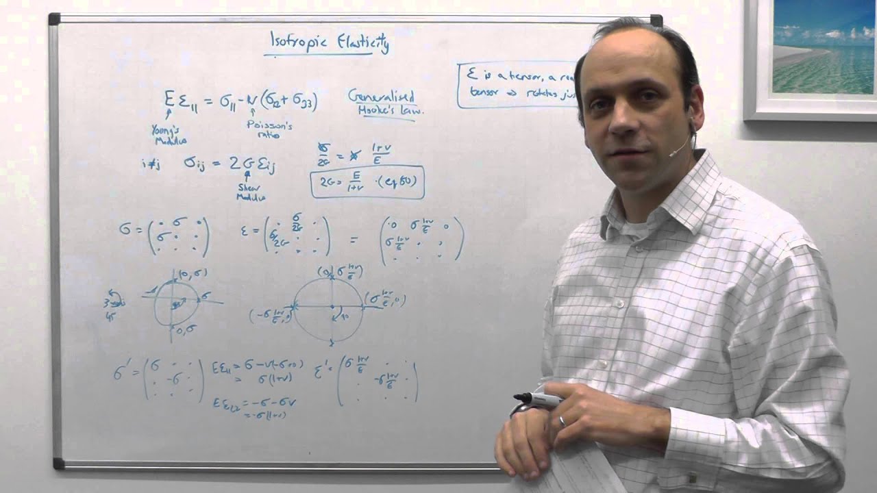 L6b | MSE203 - Isotropic Elasticity