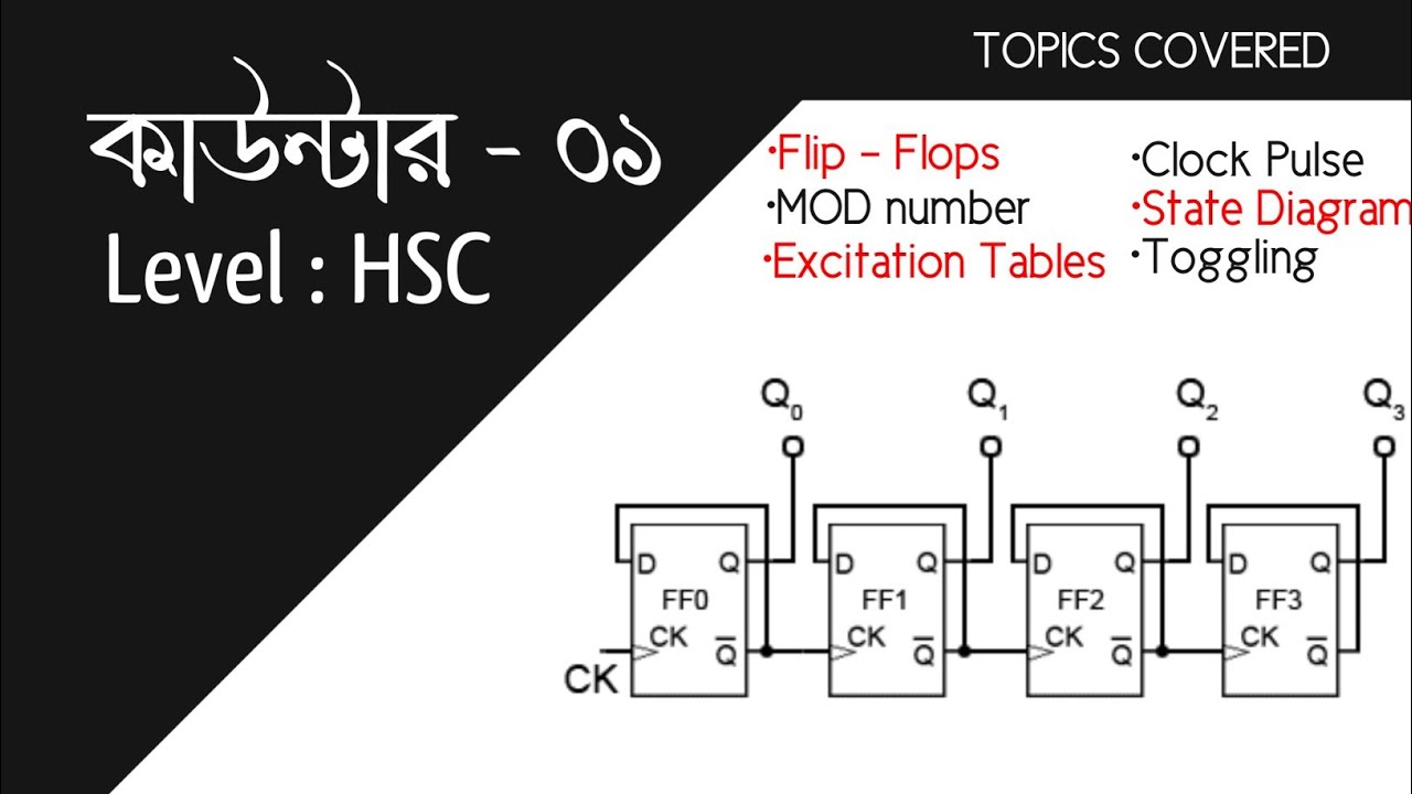 Counter Basic 01 | Sense The Equals | ICT HSC