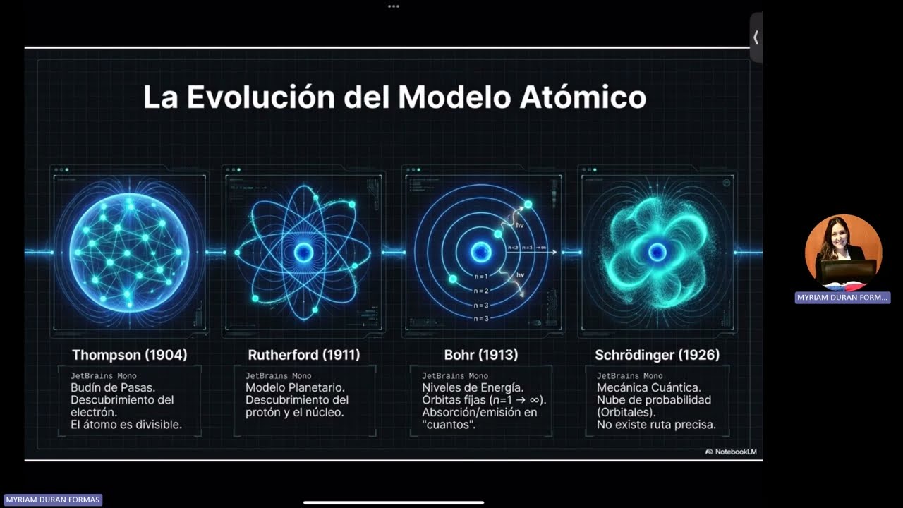 FUNDAMENTOS BIOFISICOS DEL ELECTROMAGNETISMO