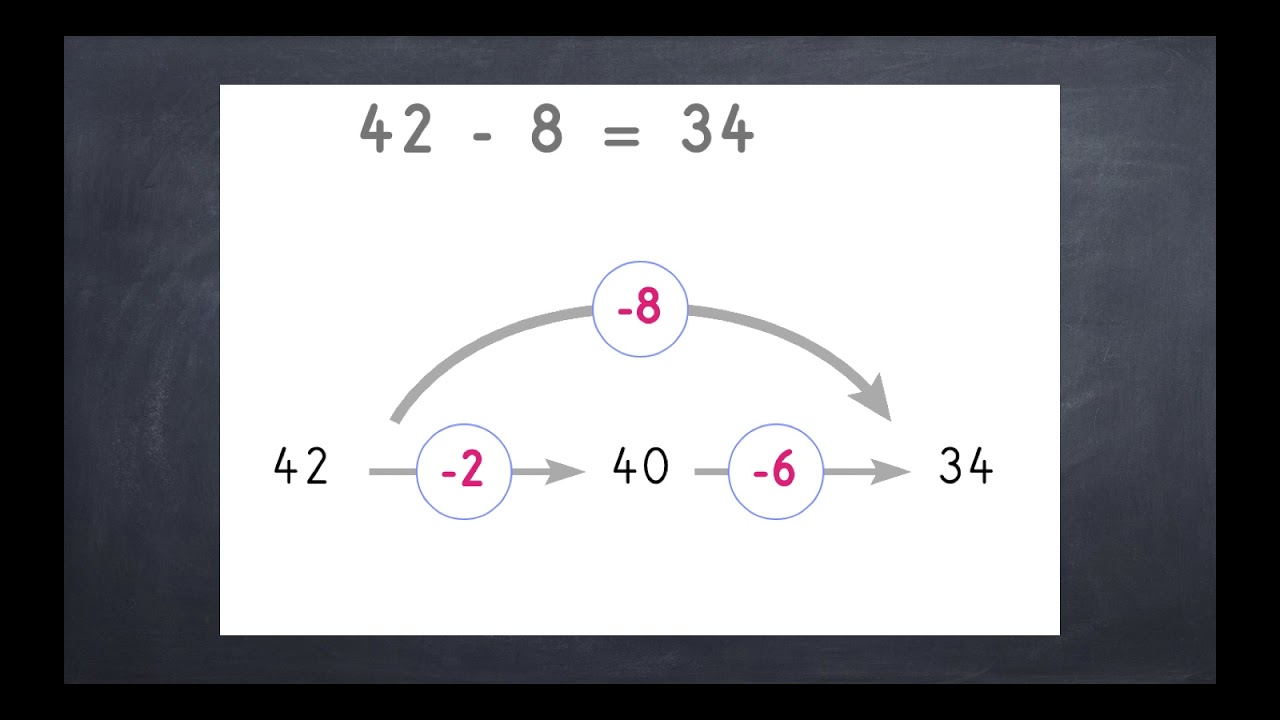 calculer en ligne des différences