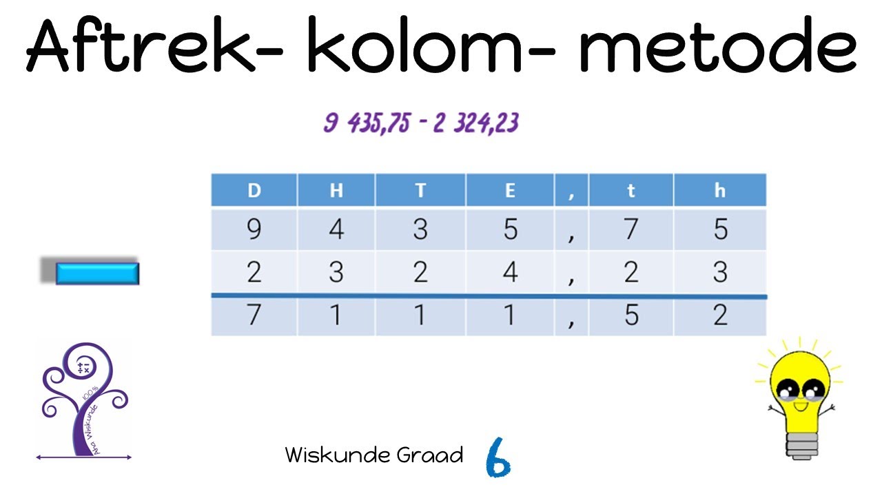 Wiskunde Graad 6 Aftrek met kolom metode