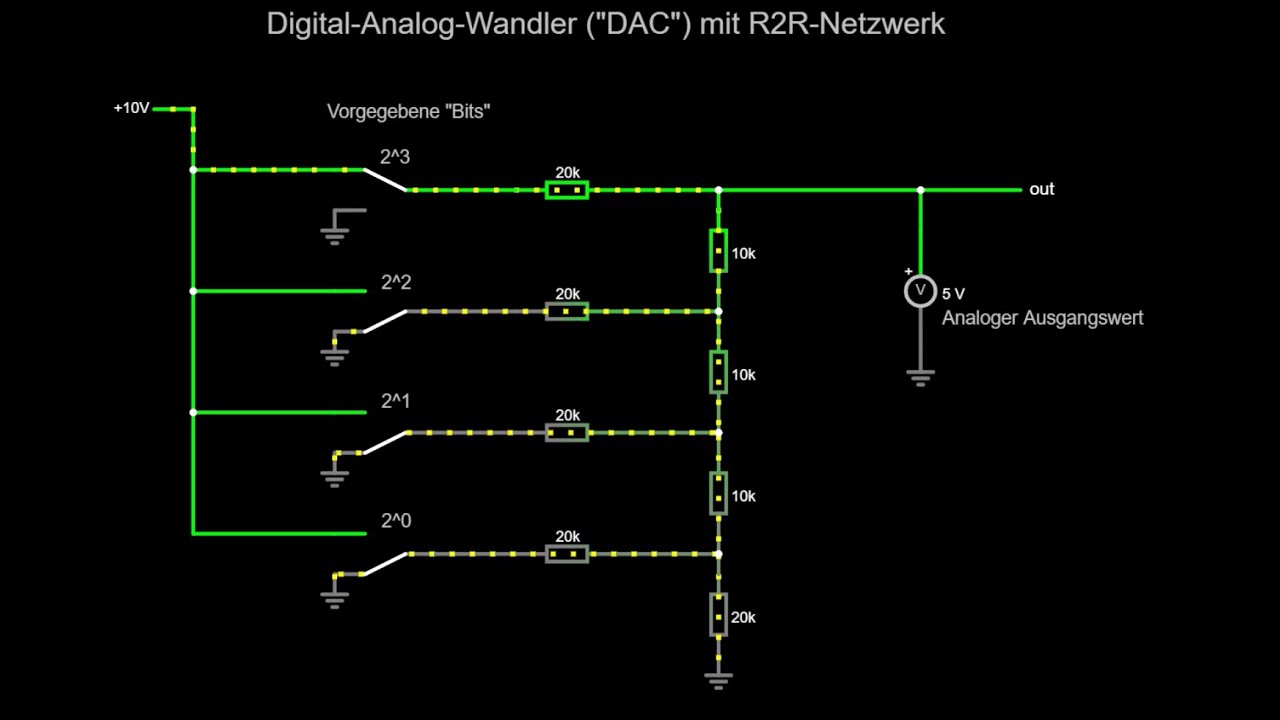 Digital-Analog-Wandler (