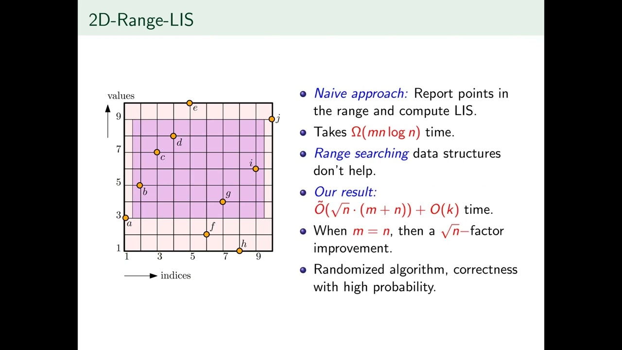 (ITCS 2026) Range Longest Increasing Subsequence and its Relatives