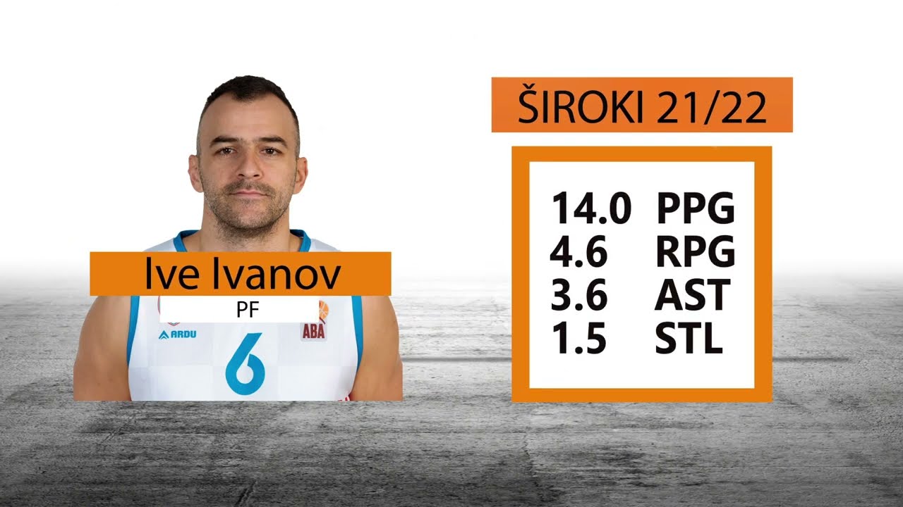 Ive Ivanov I 2021/2022 I Pepi Sport Agency