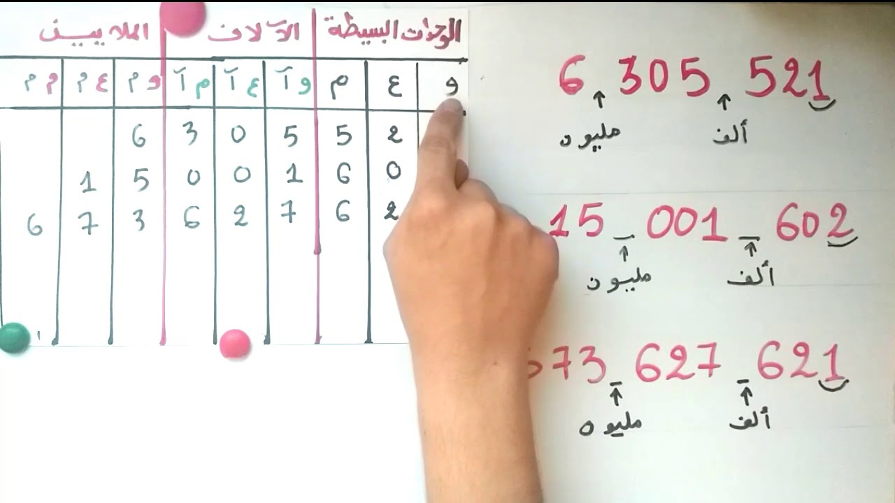 الأعداد الكبيرة  قراءة وكتابة للسنوات الخامسة ابتدائي