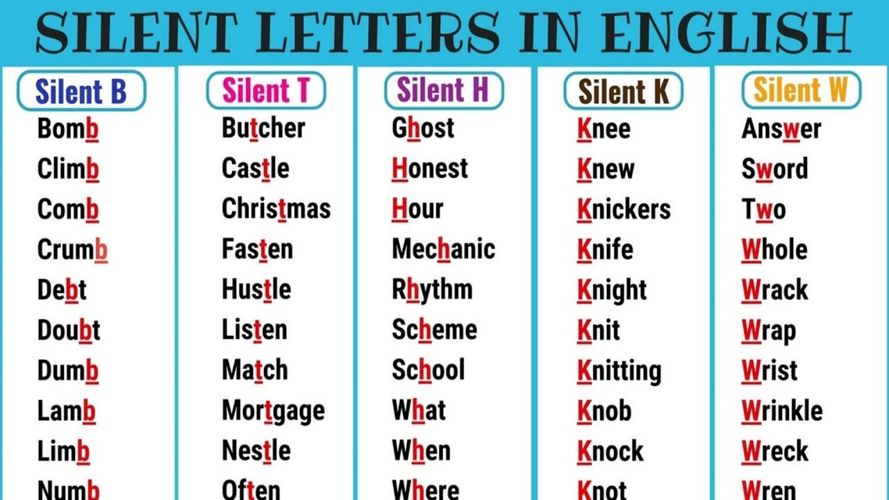 Silent Letters in English from A-Z | List of Words with Silent Letters | English Pronunciation