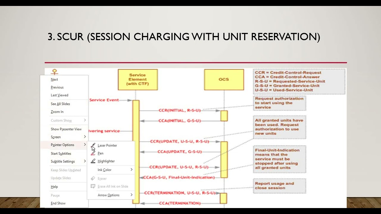 Diameter English Session 10 | Type of Charging - IEC, ECUR, SCUR with call flow