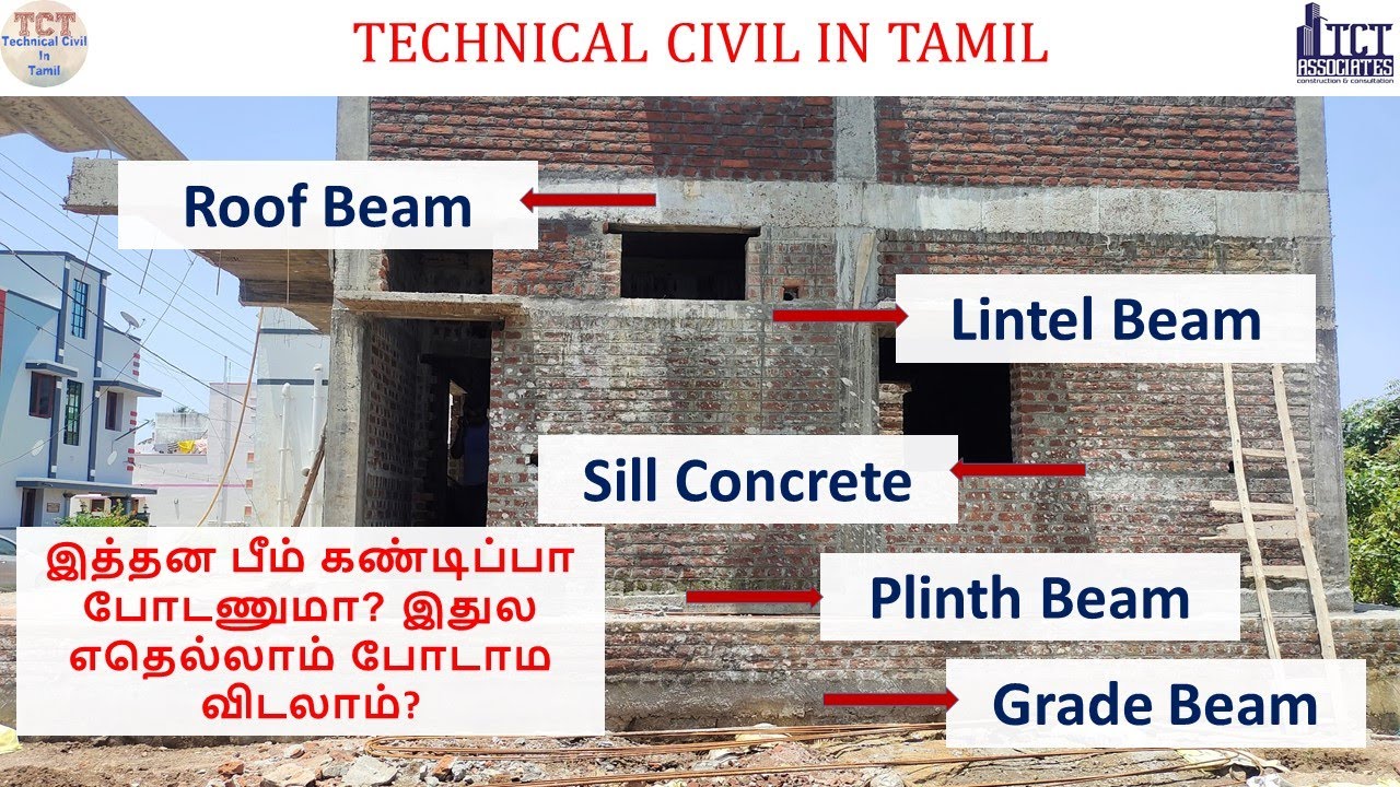 Important of Beams in building. Grade beam, Plinth beam, Sill Concrete, Lintel beam, Roof beam. TCT