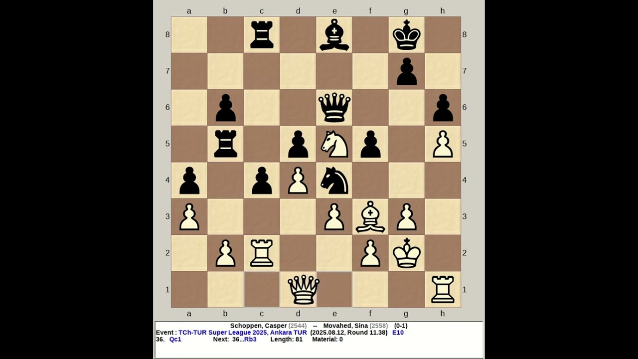 Schoppen, Casper vs Movahed, Sina | Turkey Super League Chess 2025, Ankara Turkey