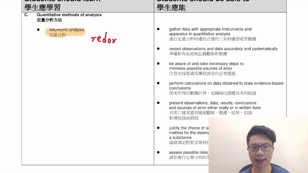 DSE CHEM 2020 必溫重點 - Ch15. Analytical Chemistry 分析化學