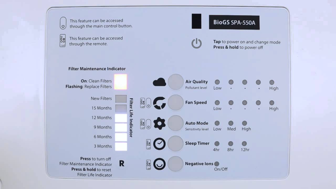 BioGS 2.0 Filter Life Indicator