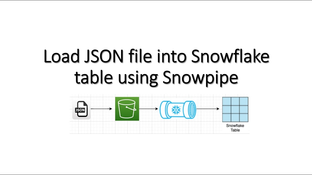 Load JSON file into Snowflake table using Snowpipe