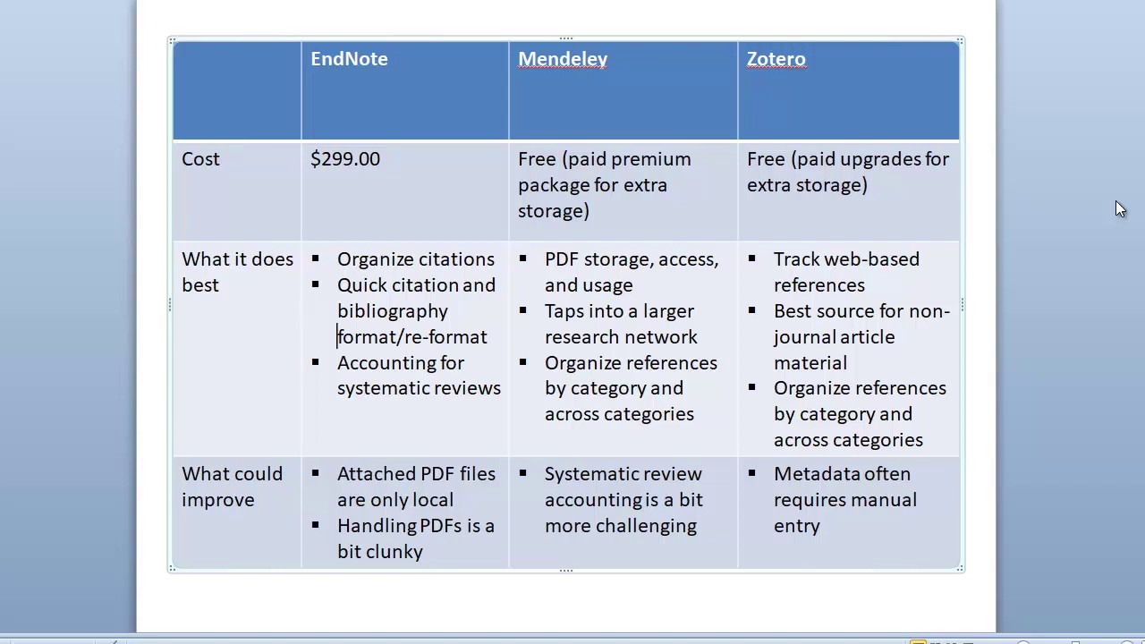 Comparing EndNote, Mendeley, and Zotero
