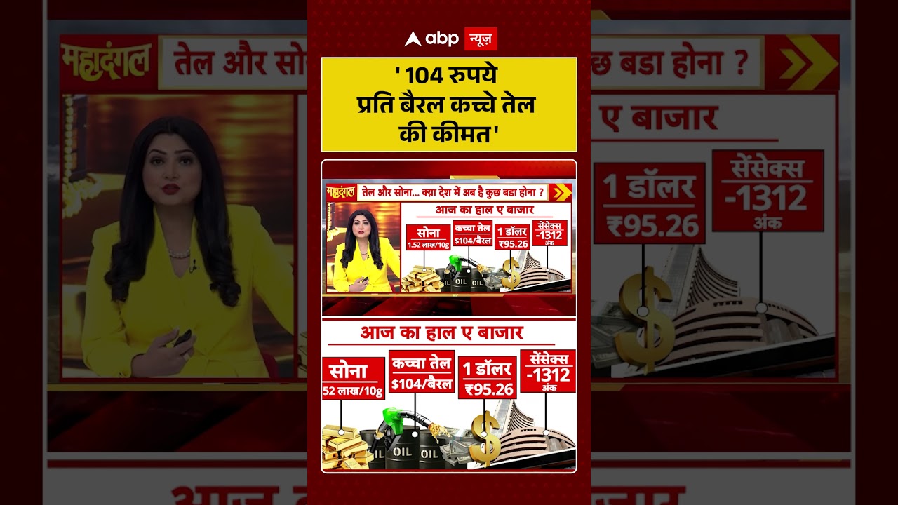 Chitra Tripathi: '104 रुपये प्रति बैरल कच्चे तेल की कीमत' !| #shorts #breakingnews