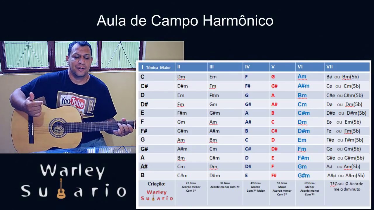 🎵 Na Prática Campo Harmônico Simplificado | Aula e Tabela de Campo Harmônico