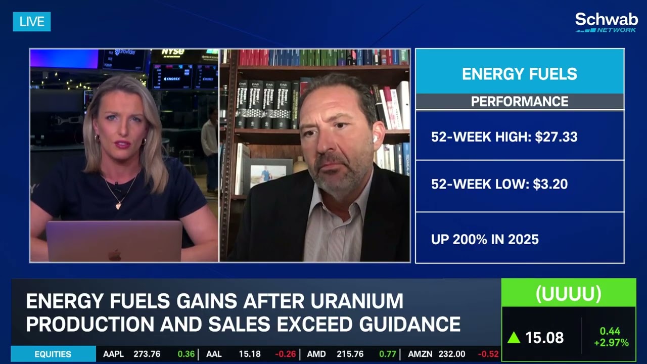 Overlooked Stock: UUUU Powers Rally Through Guidance