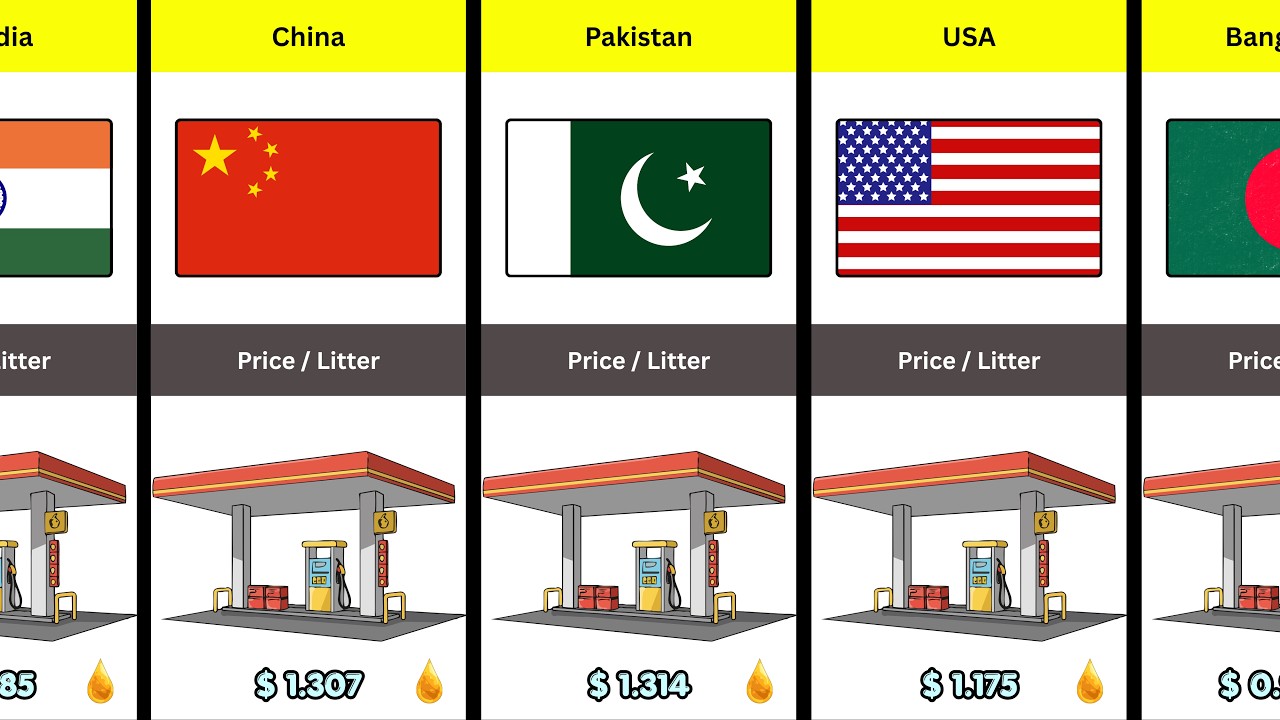 Most Expensive Petrol Prices by Country 2026 ⛽ | Global Ranking