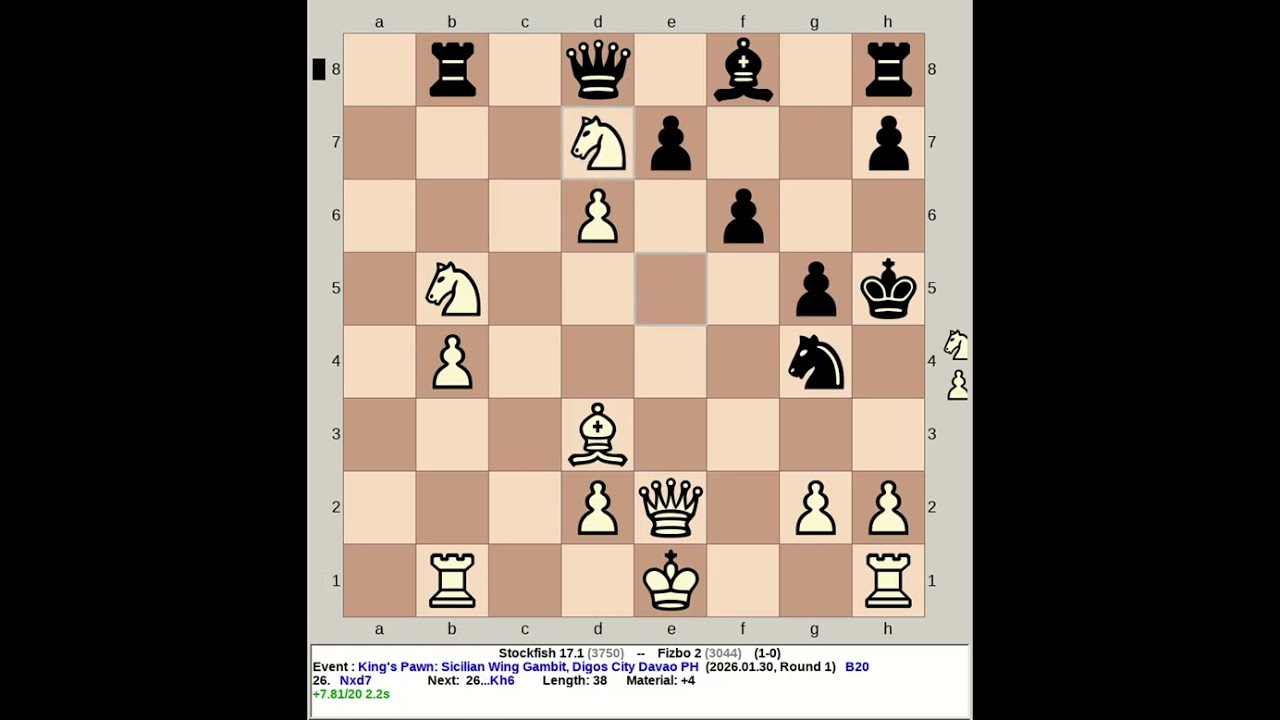Stockfish 17.1 vs Fizbo 2 | King's Pawn: Sicilian Wing Gambit #chess