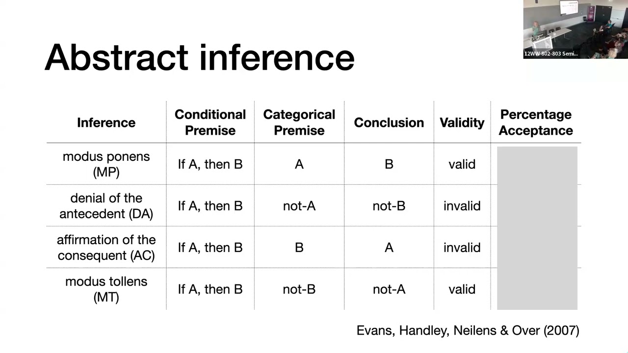Conditional Reasoning in First-Year Mathematics Students