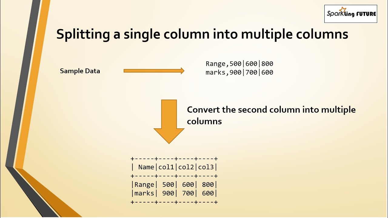Splitting Columns into multiple columns in a DF | Spark with Scala| Dealing with Multiple delimiters