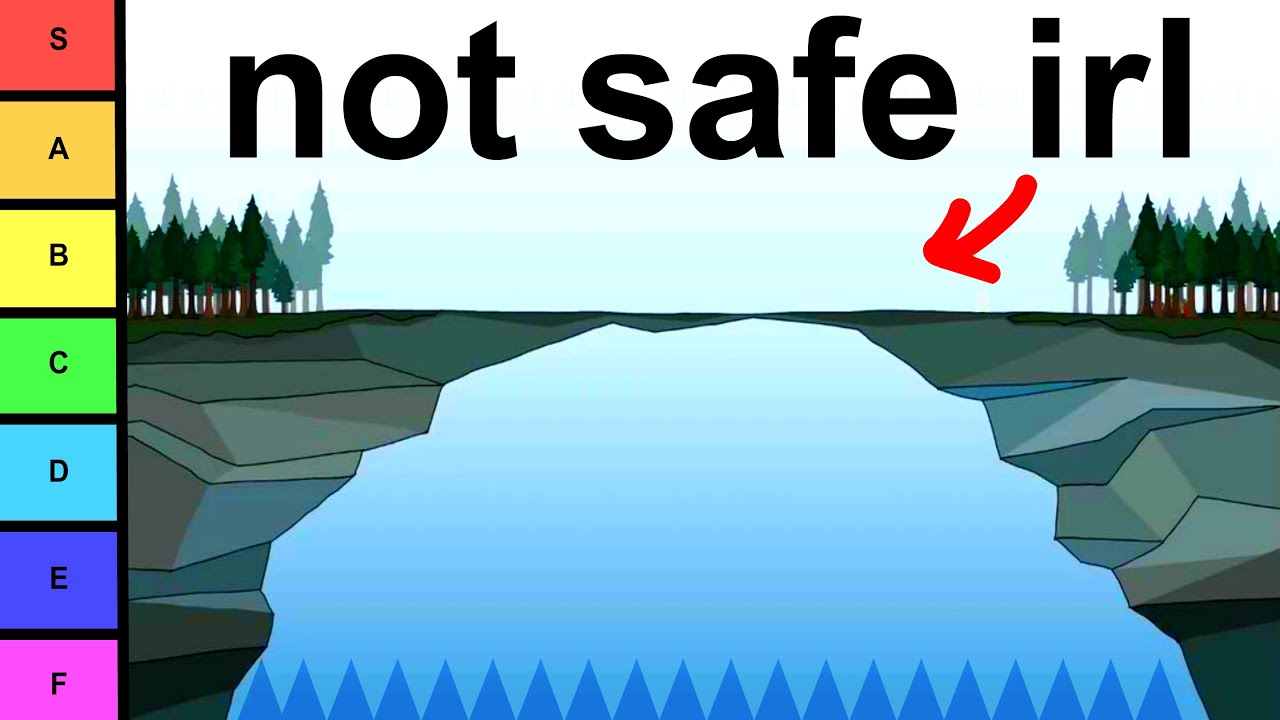 Рейтинг мест BFDI по степени пригодности для жизни