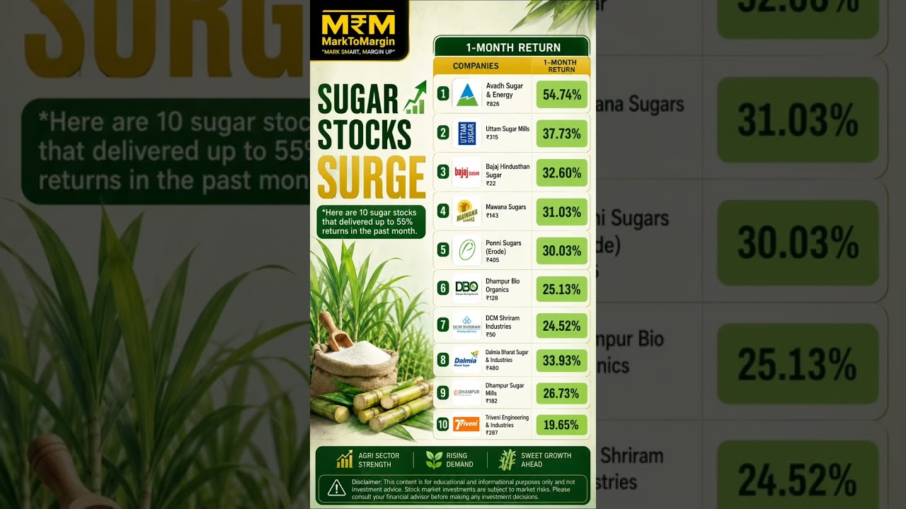 Sugar Stocks Surge 🚀 10 Stocks With Strong 1-Month Returns #sugar #shorts