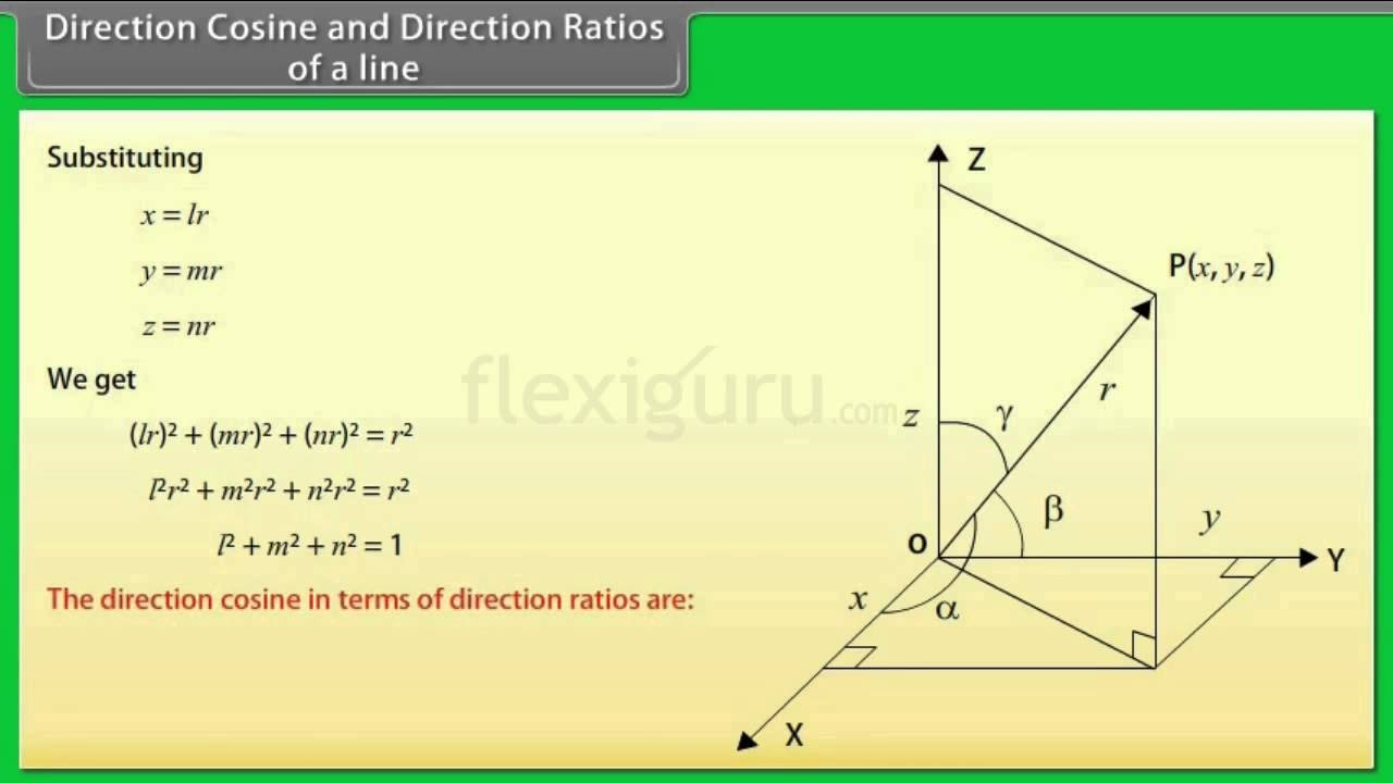 THREE DIMENSIONAL (3D )GEOMETRY PART 1 #CBSE #ISC #JEE #ALLSTATEBOARDS