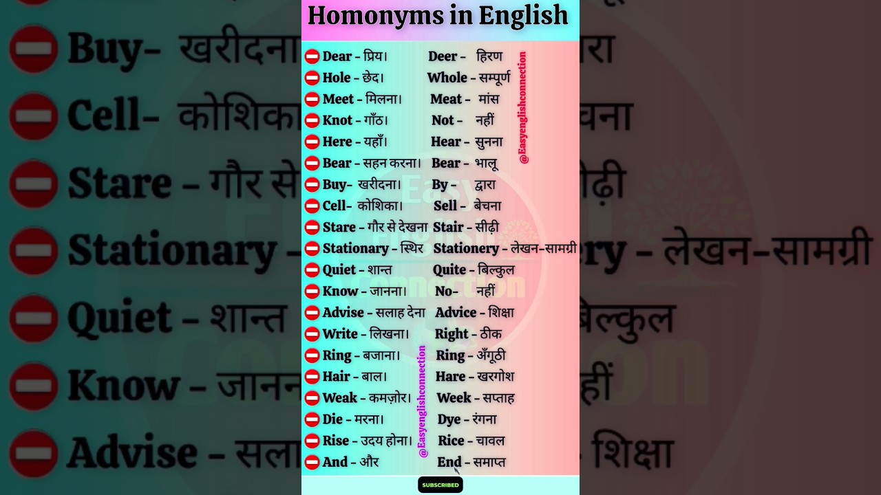 Homonyms, homophones, homographs 🔥 most confusing words in english with meaning 🔥 #homophones #yt