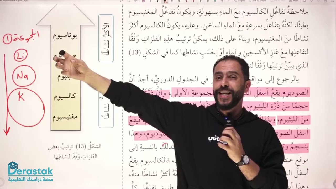 تفاعل الاحلال  || الكيمياء || الصف التاسع || أ. أكرم الأحمد
