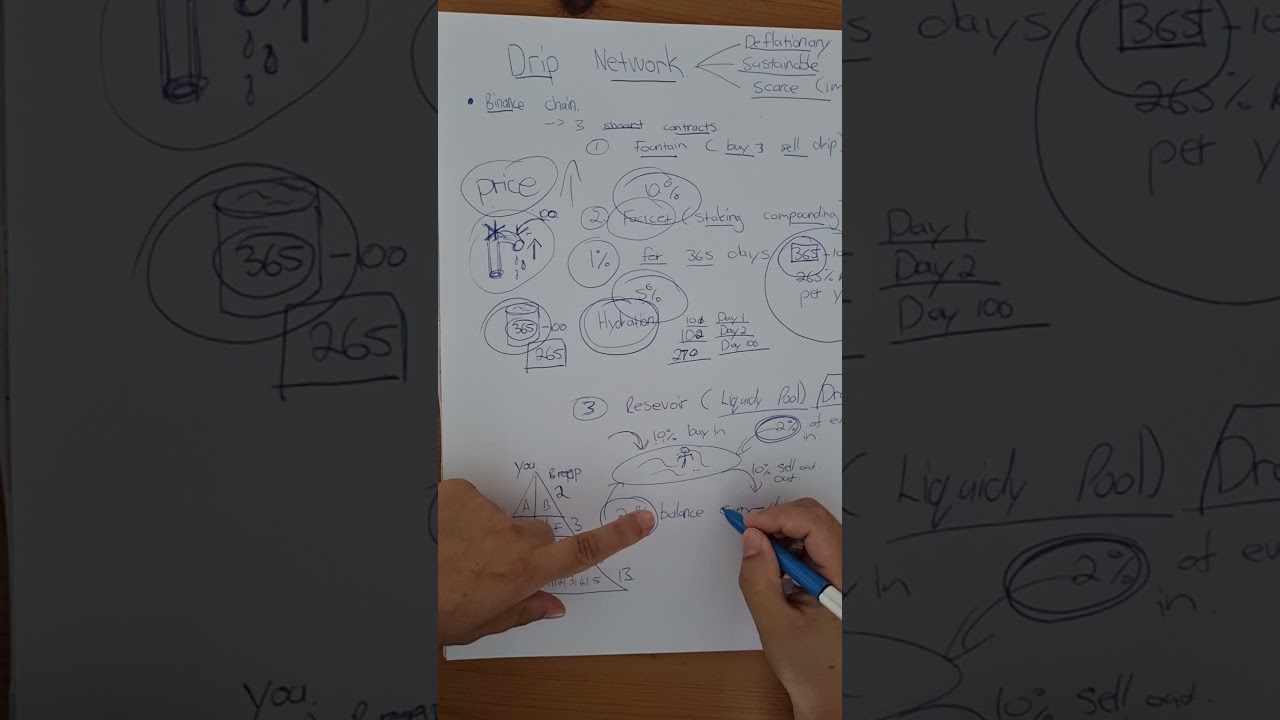 Drip Network Diagram Faucet and Referral