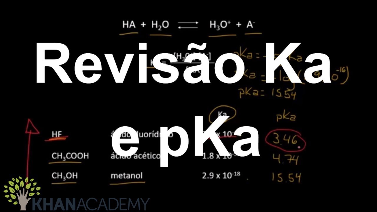 Revisão Ka e pKa | Resonância e Química Ácido-Base | Química orgânica | Khan Academy