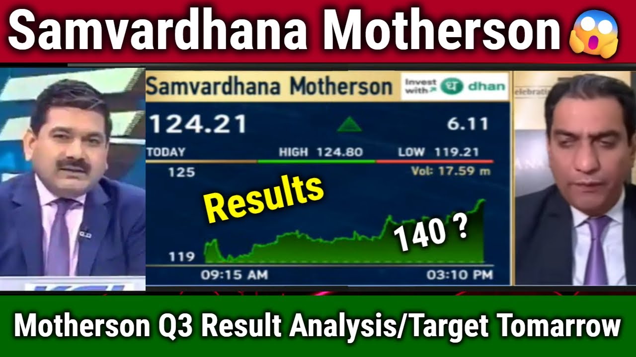 Samvardhana Motherson share latest news,buy ?Q3 Results/motherson sumi analysis/long term target