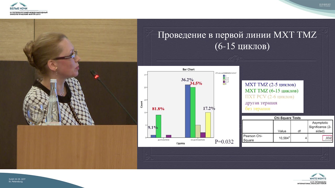 Долгоживущие пациенты с глиобластомой